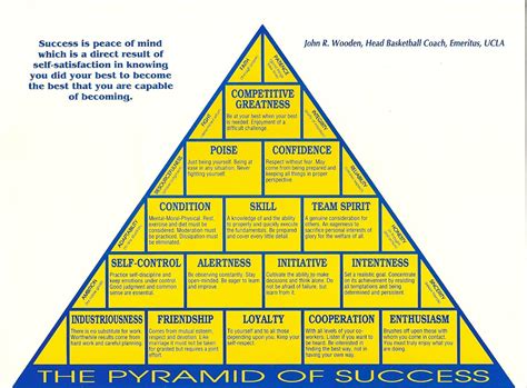 The Chess Pyramid: An Exploration of Strategies and Tactics